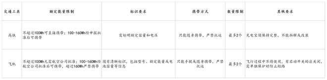 s倍思伸缩线充电产品全球销量TOP1密码MG不朽情缘筑牢充电品质解构Baseu(图5)