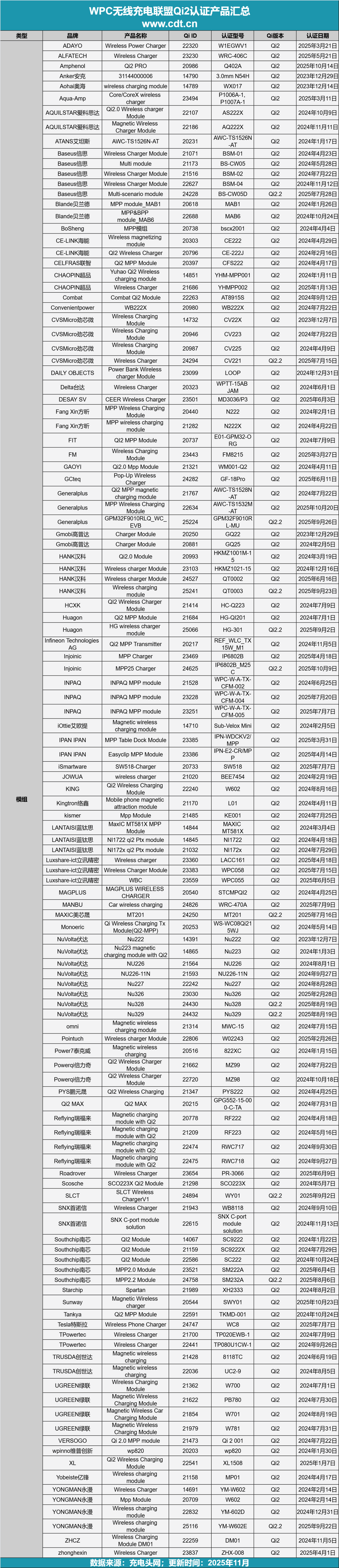 线生态加速成熟不朽情缘登录无(图2)