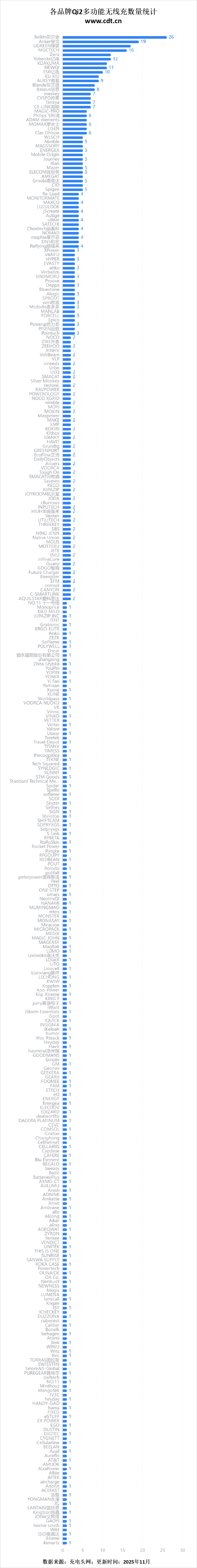 线生态加速成熟不朽情缘登录无(图3)