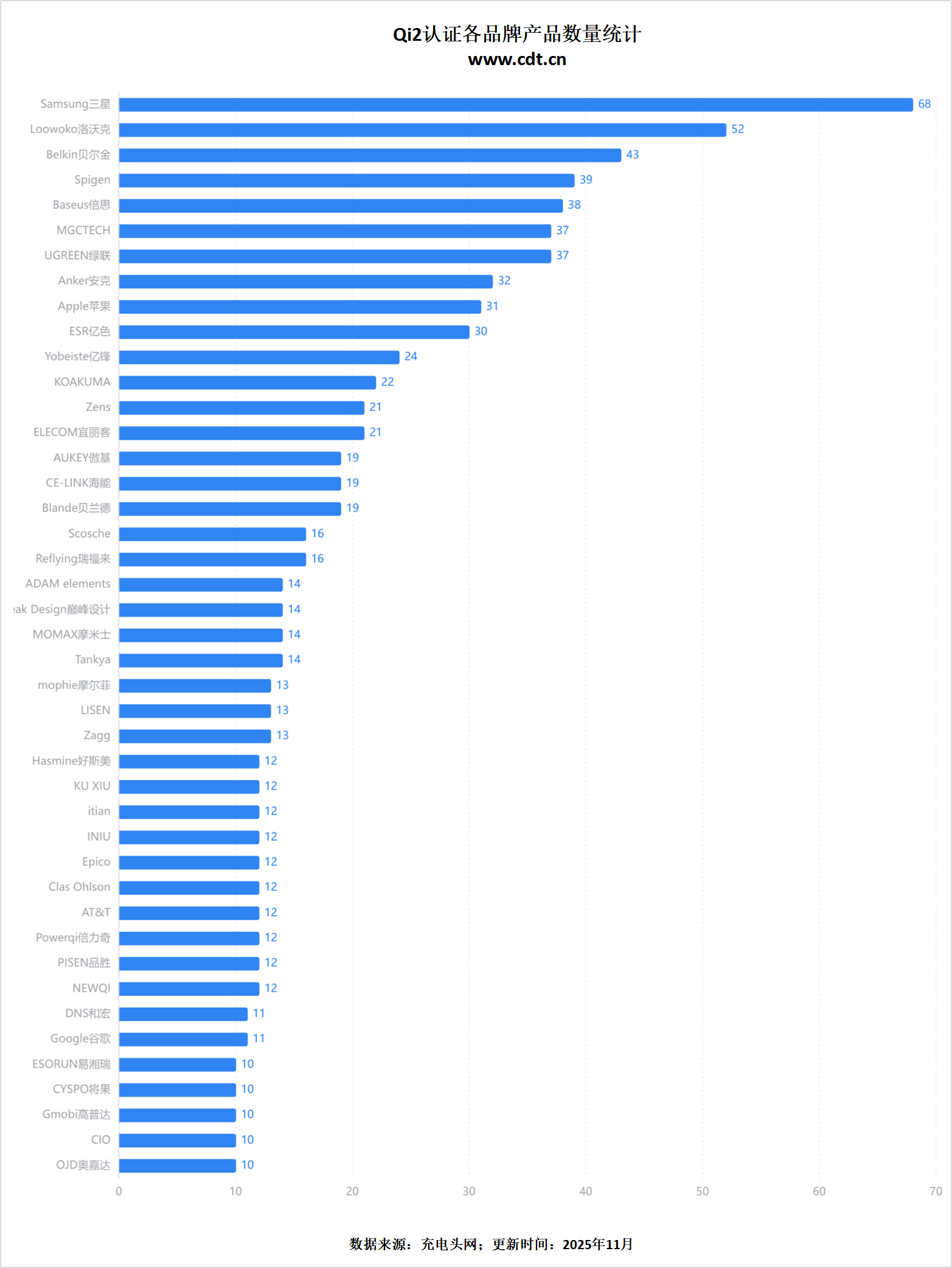 线生态加速成熟不朽情缘登录无(图4)