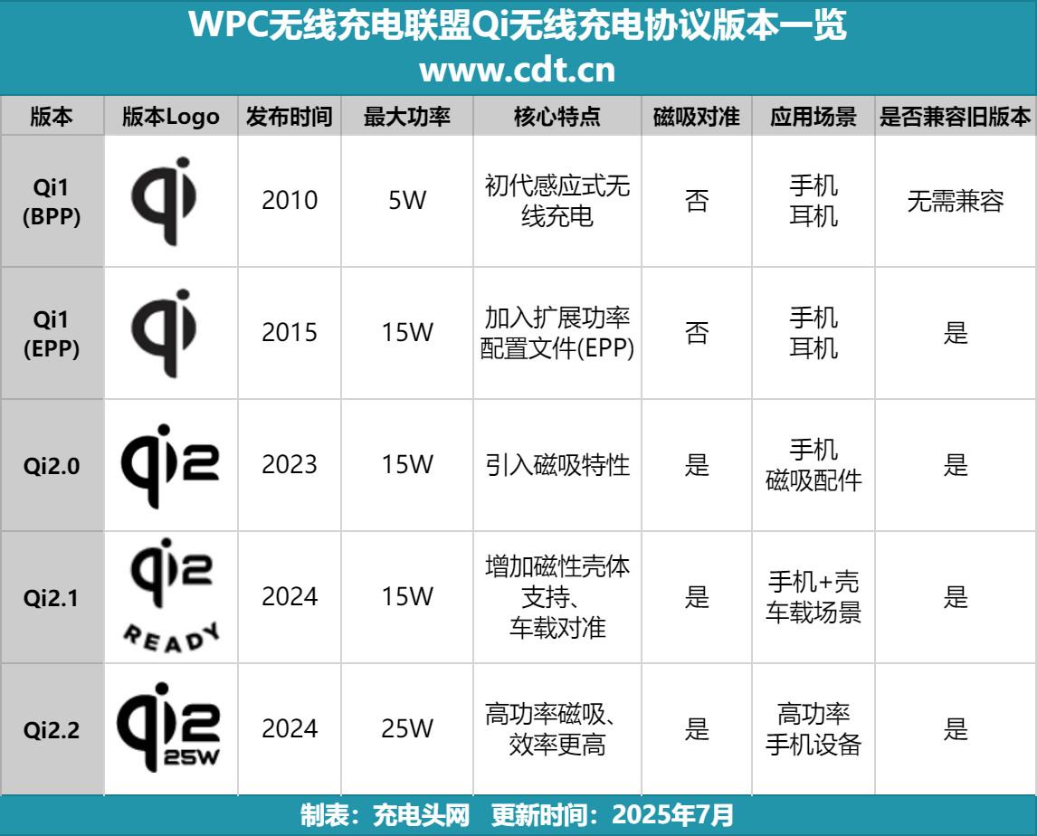 线生态加速成熟不朽情缘登录无(图5)