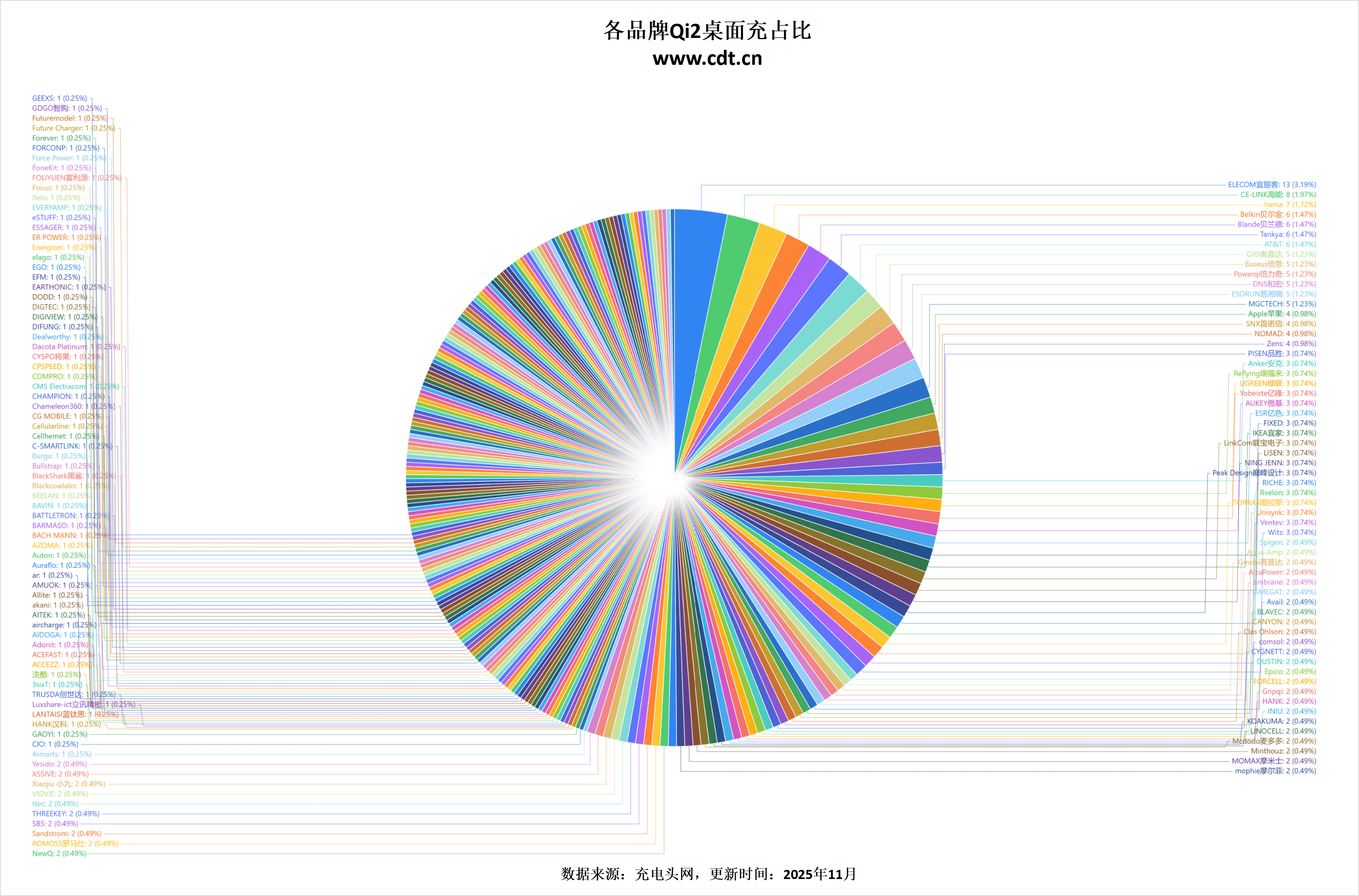 线生态加速成熟不朽情缘登录无(图10)