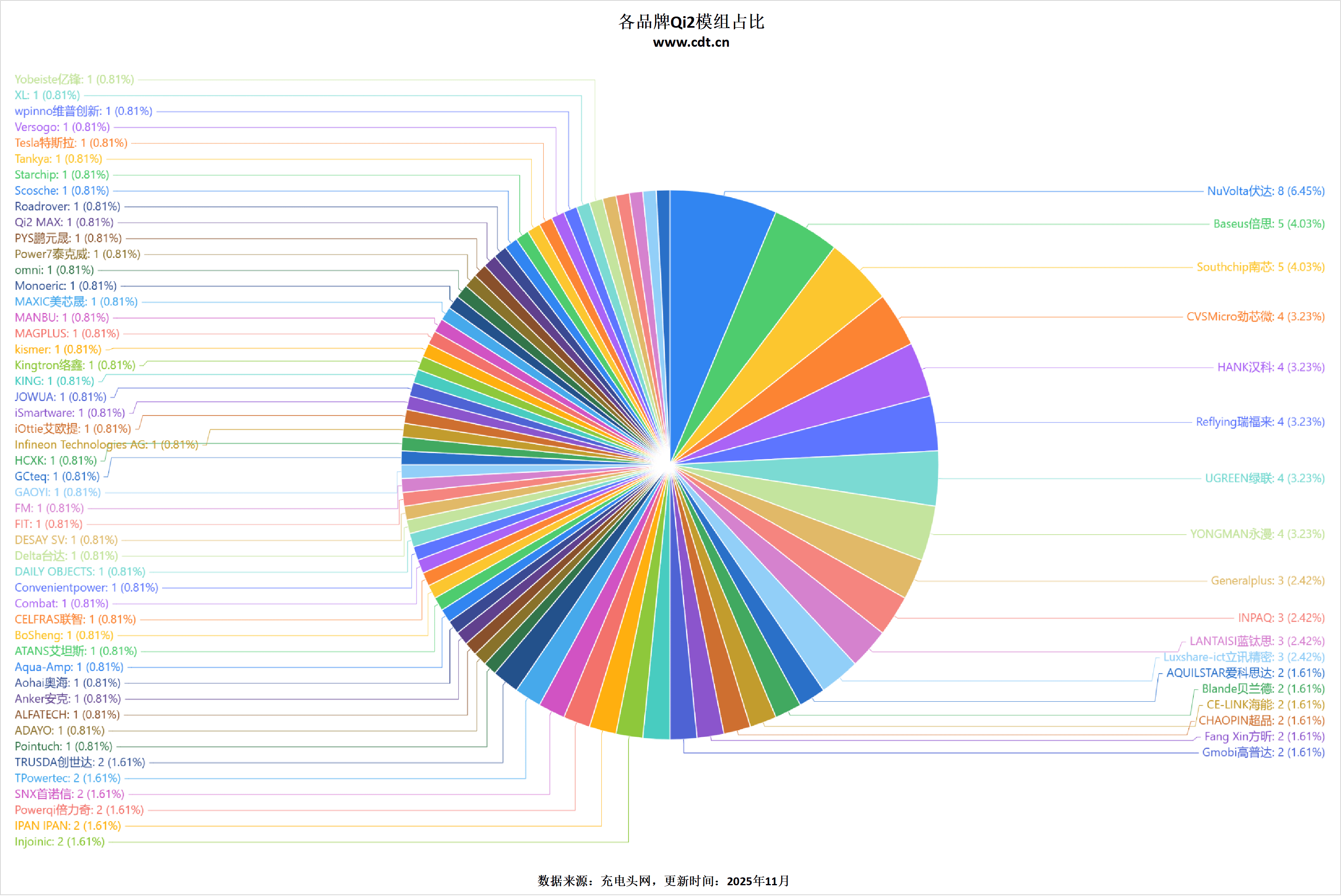 线生态加速成熟不朽情缘登录无(图11)
