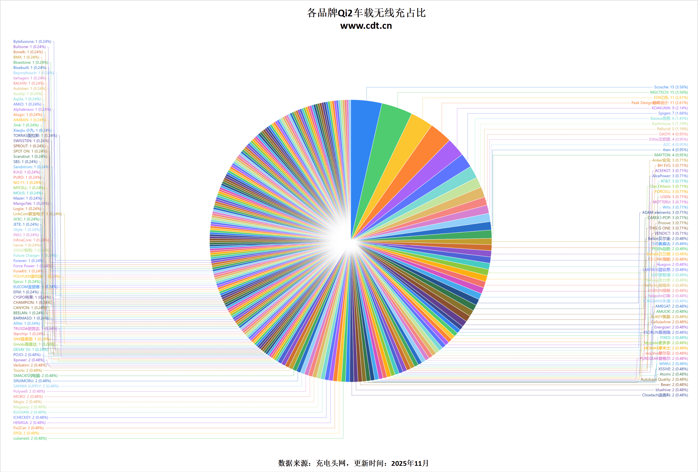 线生态加速成熟不朽情缘登录无(图14)
