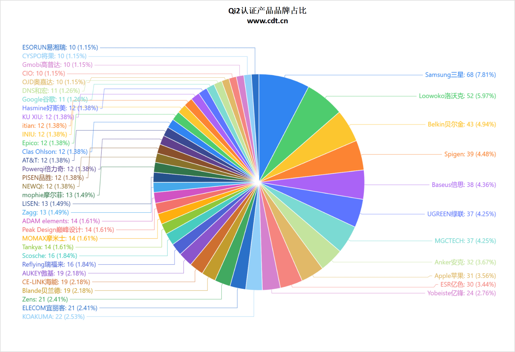 线生态加速成熟不朽情缘登录无(图13)