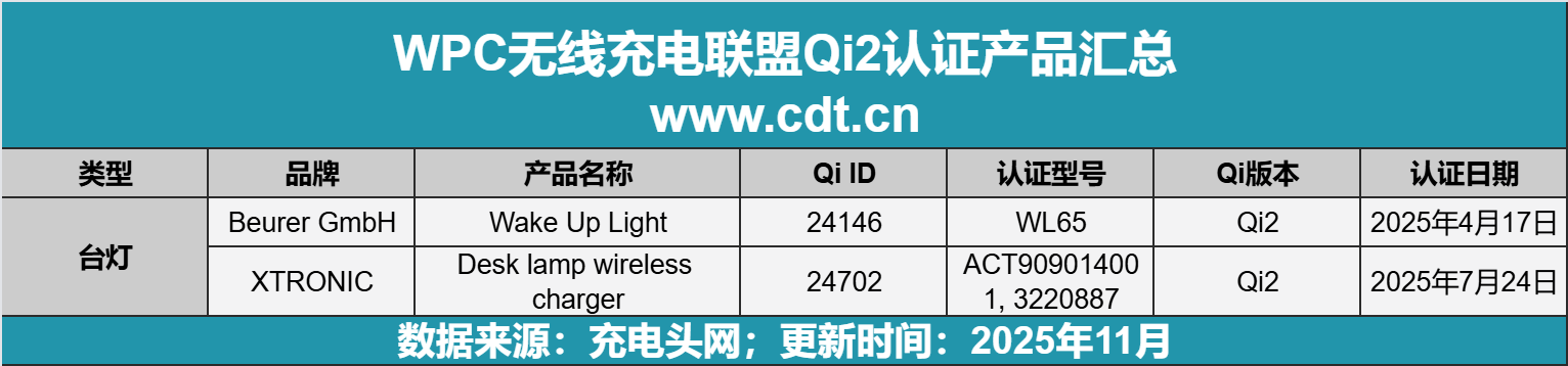 线生态加速成熟不朽情缘登录无(图17)